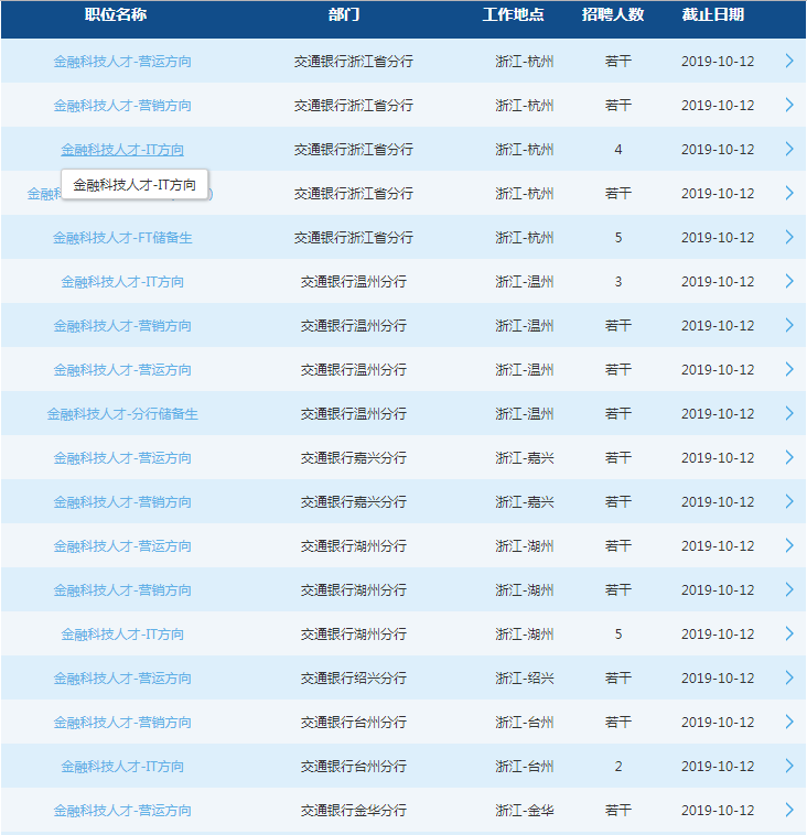 2020交通銀行浙江分行校園招聘