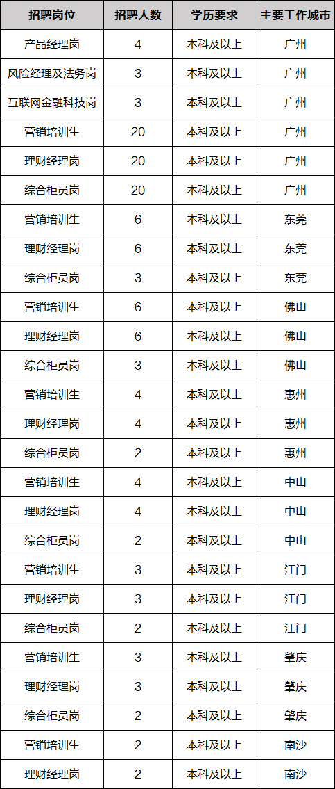 浦發(fā)崗位